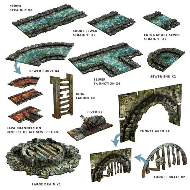 Ravenskeep Sewers