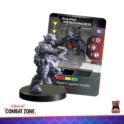 Cyberpunk Red Combat Zone: Downsizers