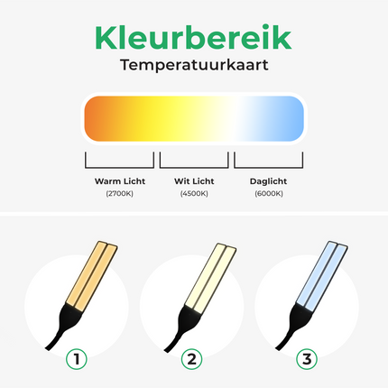 Glow Daglichtlamp Bureau (bedraad)