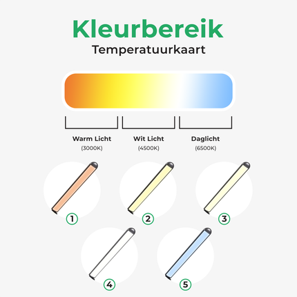 Flex daglichtlamp met USB aansluiting