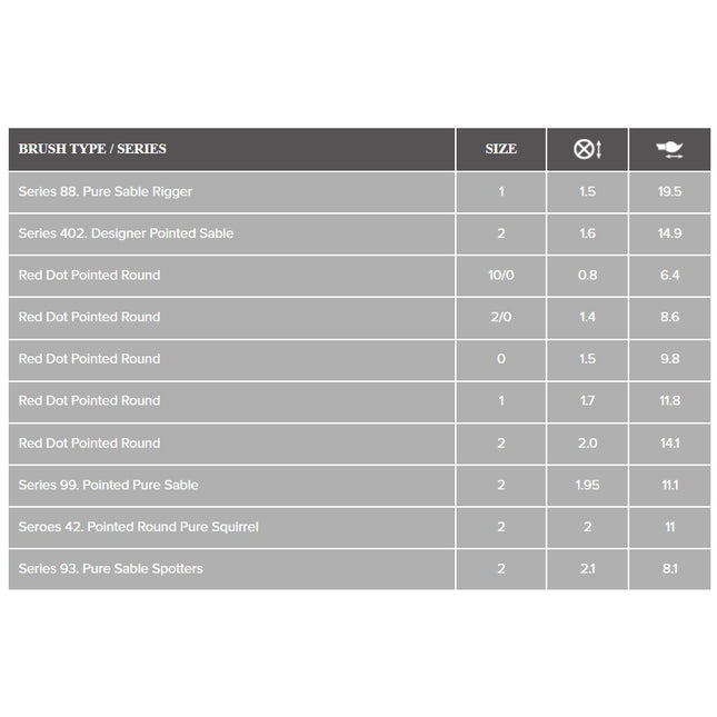 Workbench Warriors Miniature Set