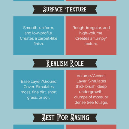 Coarse Flock Mountain Moss 500ml